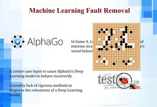 人工智能時代下的軟件工程變革 聚焦AI應用軟件開發