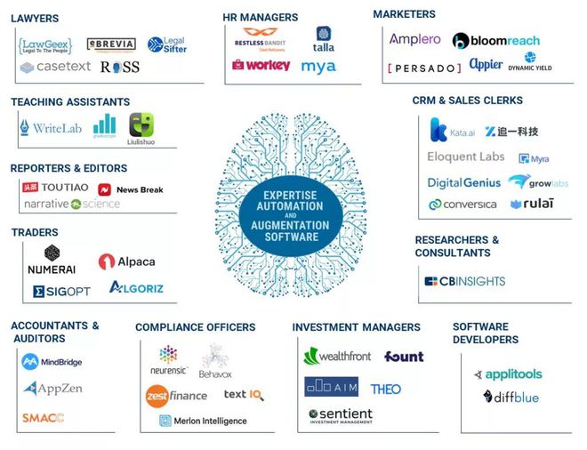 人工智能重塑未來 HR領域與勞動力發(fā)展的變革之路