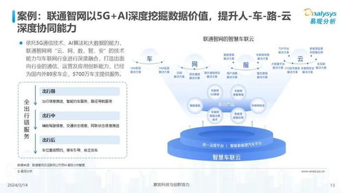 中國汽車業(yè)人工智能應用軟件開發(fā) 2024年發(fā)展圖譜與未來展望